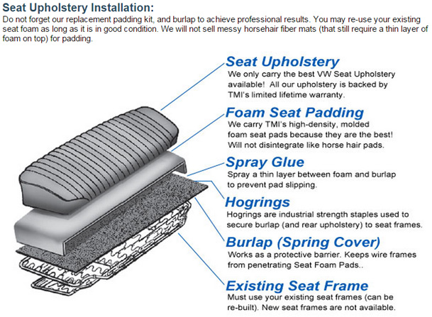 1963 VW Karmann Ghia Coupe Seat Covers Installation
